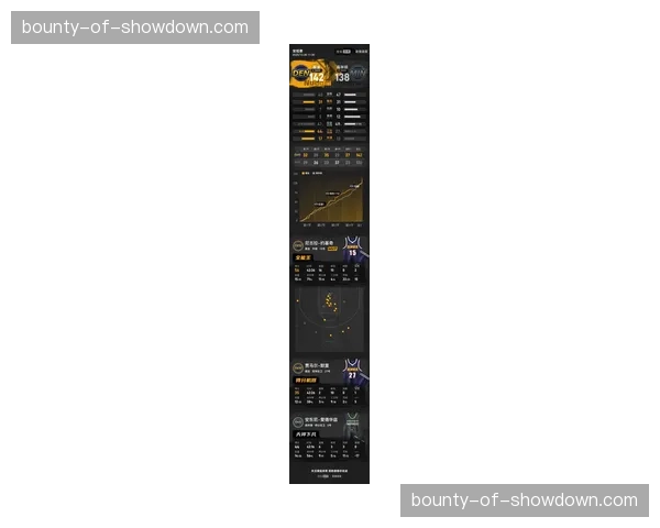 掘金角色球员逆境取胜 约基奇缺阵期胜率超六成